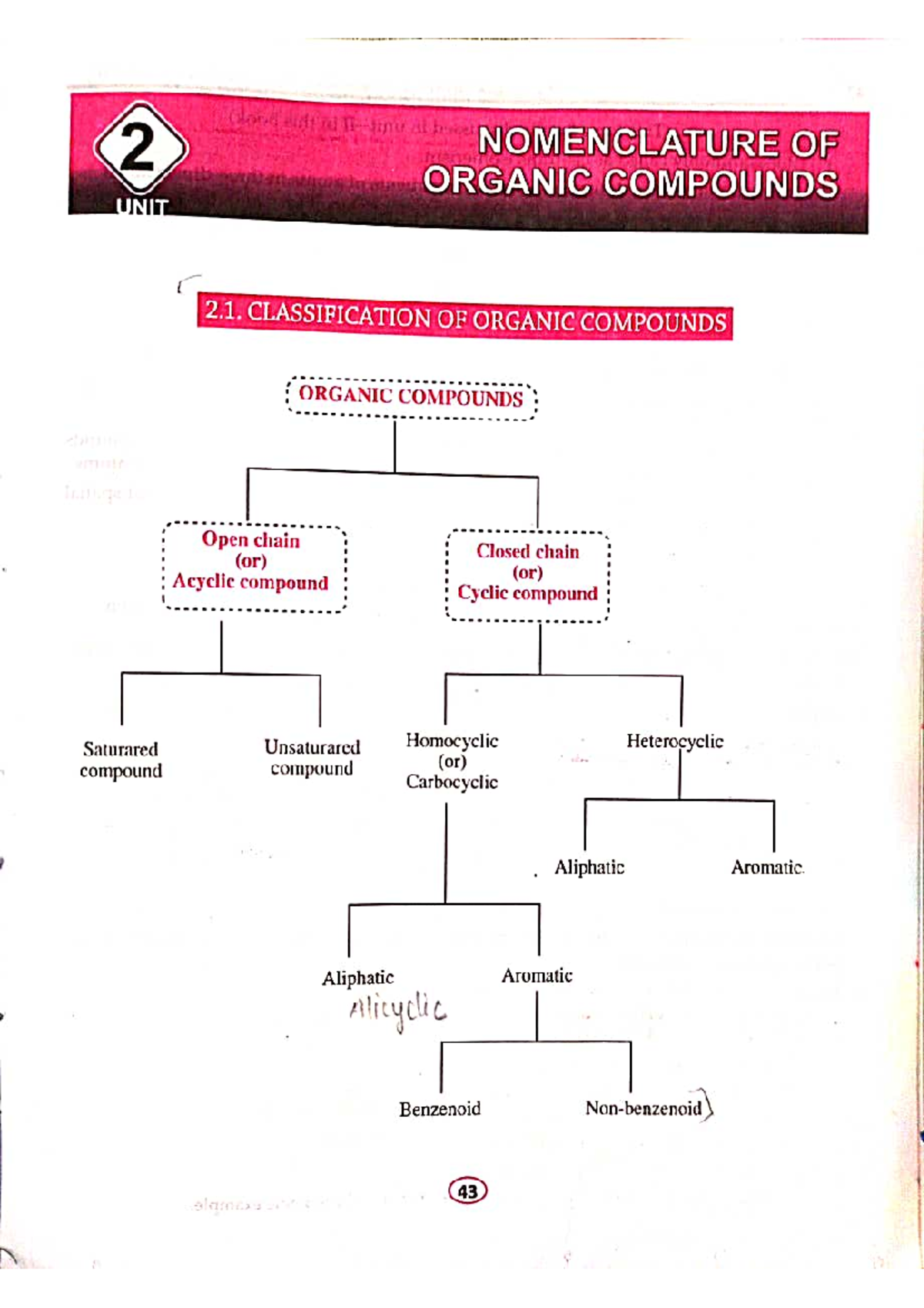 CHAP -2 Nomenclature OF Oraganic Compounds - pharm d - Studocu