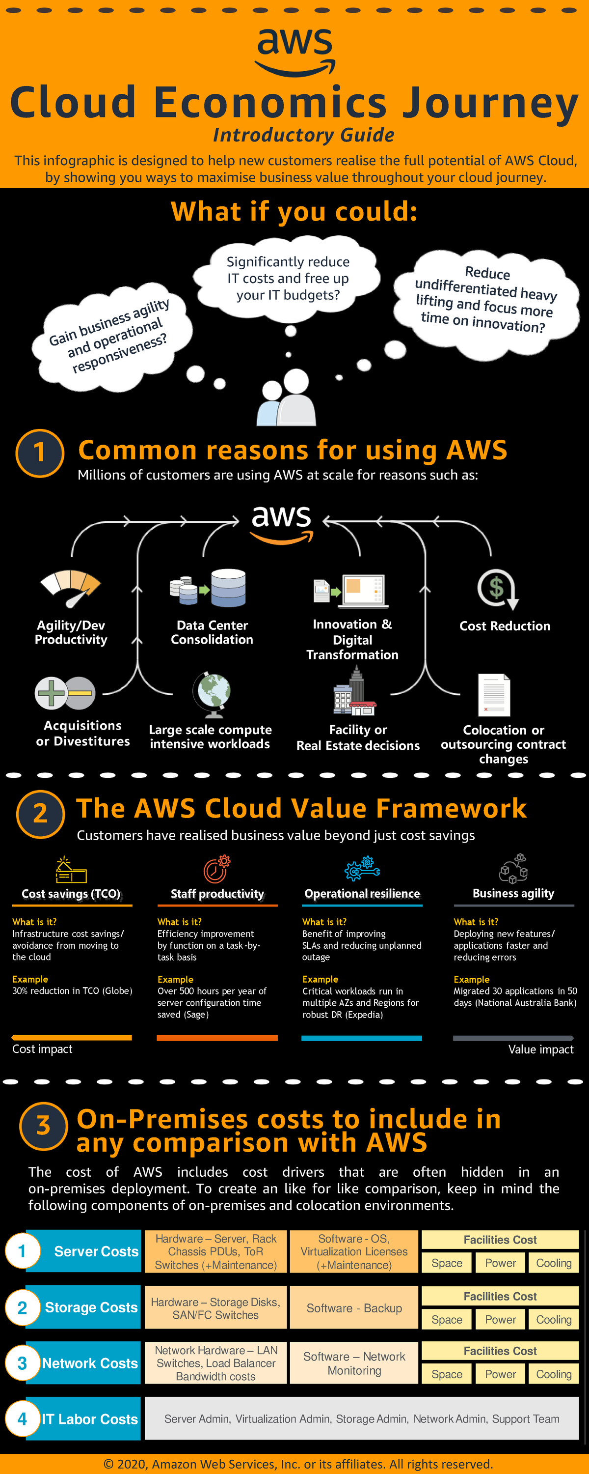 AWS+Cloud+Economics+Journey+-+Introductory+Guide+2020 - Data Center ...