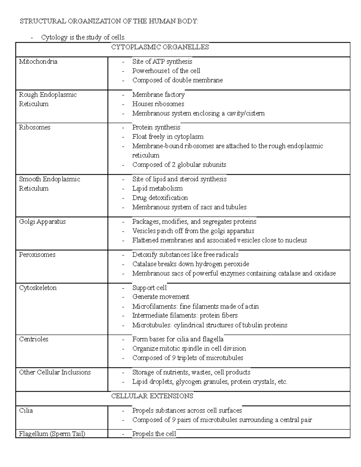 ANP 1105 - Notes For Midterm 1 - ANP1105 - UOttawa - Studocu