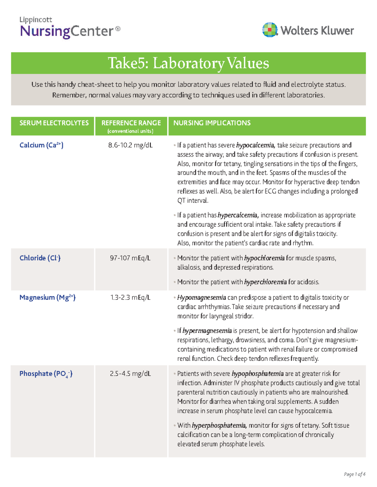 Normlabvalues normal electrolyte lab values Take5 Laboratory Values Use this handy cheat