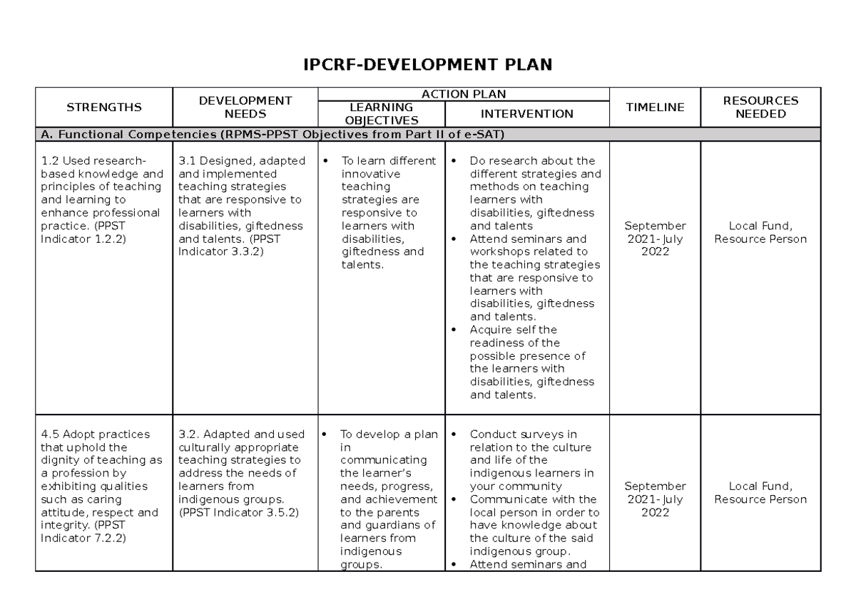 Ipcrf Development Plancolita IPCRF DEVELOPMENT PLAN STRENGTHS 