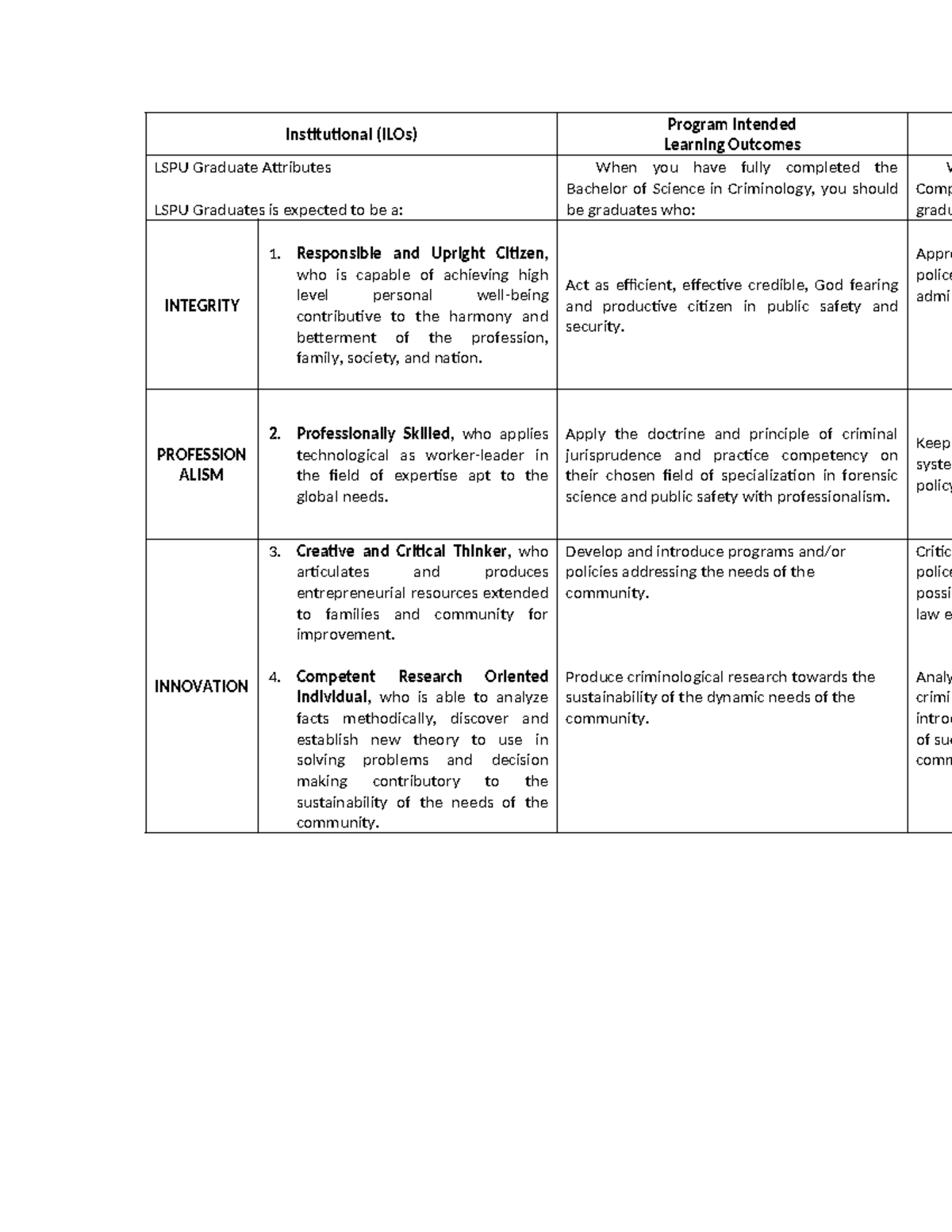 Institutional - LEA 2 - Institutional (ILOs) Program Intended Learning ...