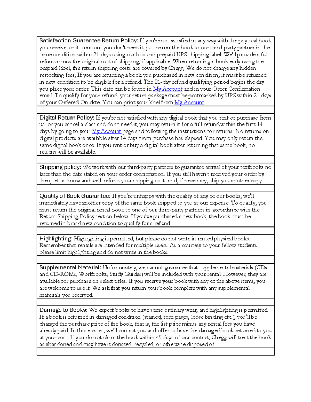 Return Policies Summer I 2021 Satisfaction Guarantee Return Policy