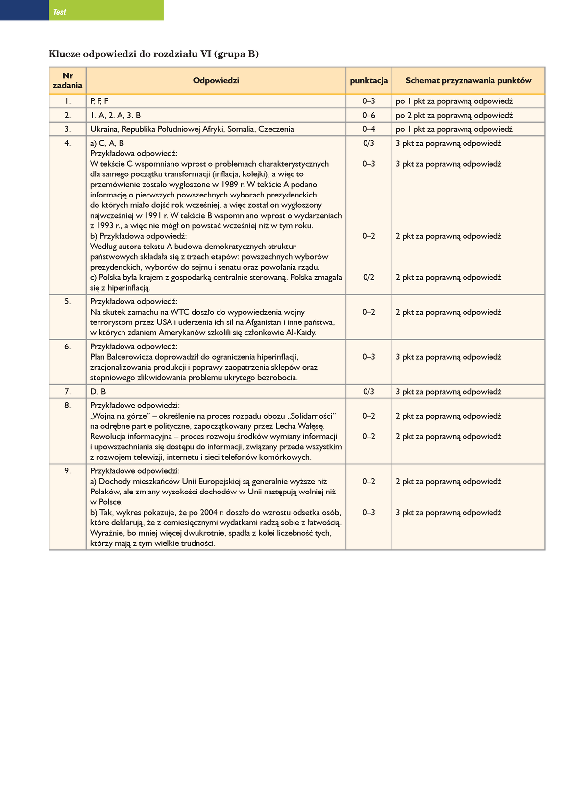 6 B Odp Polska I Swiat W Nowej Epoce - Test Klucze Odpowiedzi Do ...