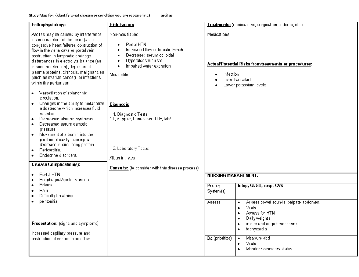 Ascites patho - Study Map for: (Identify what disease or condition you ...