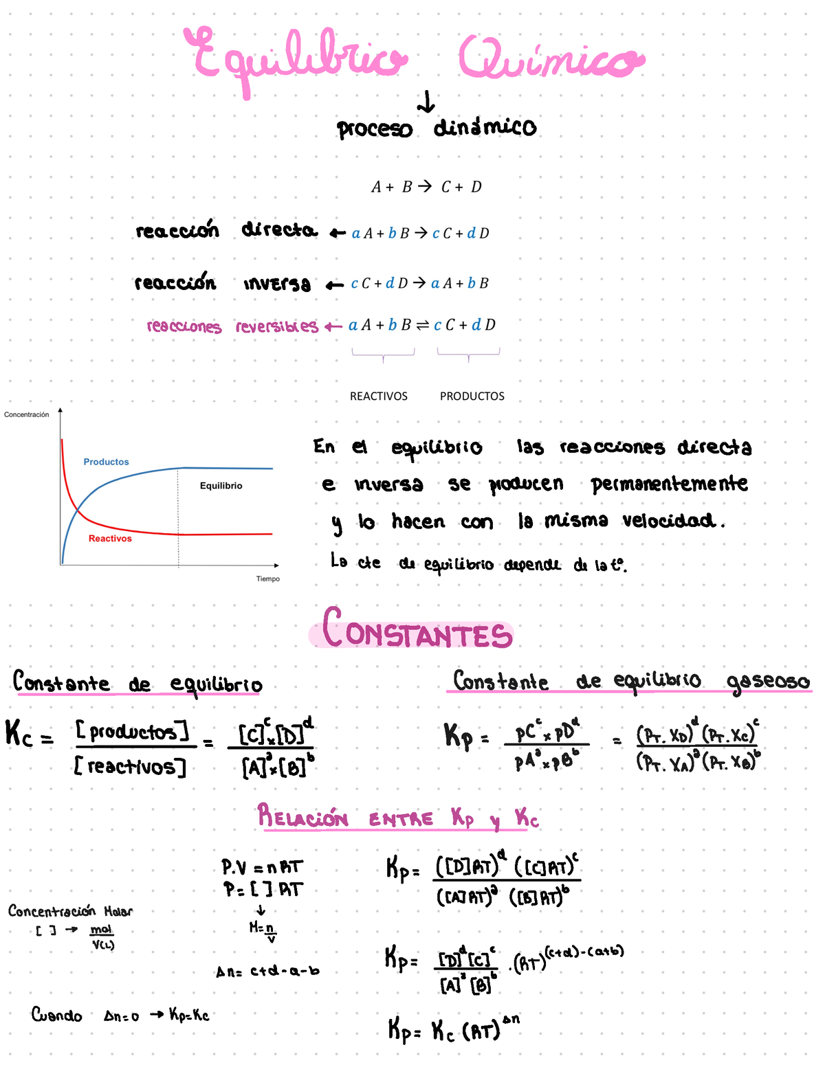 Resumen Equilibrio Qu Mico Equilibrio Qu Mico Proceso Din Mico