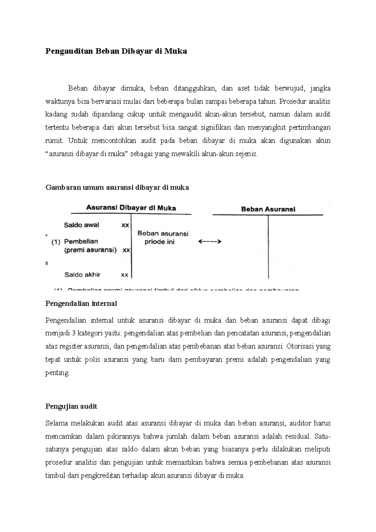 Pengauditan Beban Dibayar di Muka dan Beban Terutang - Pengauditan ...