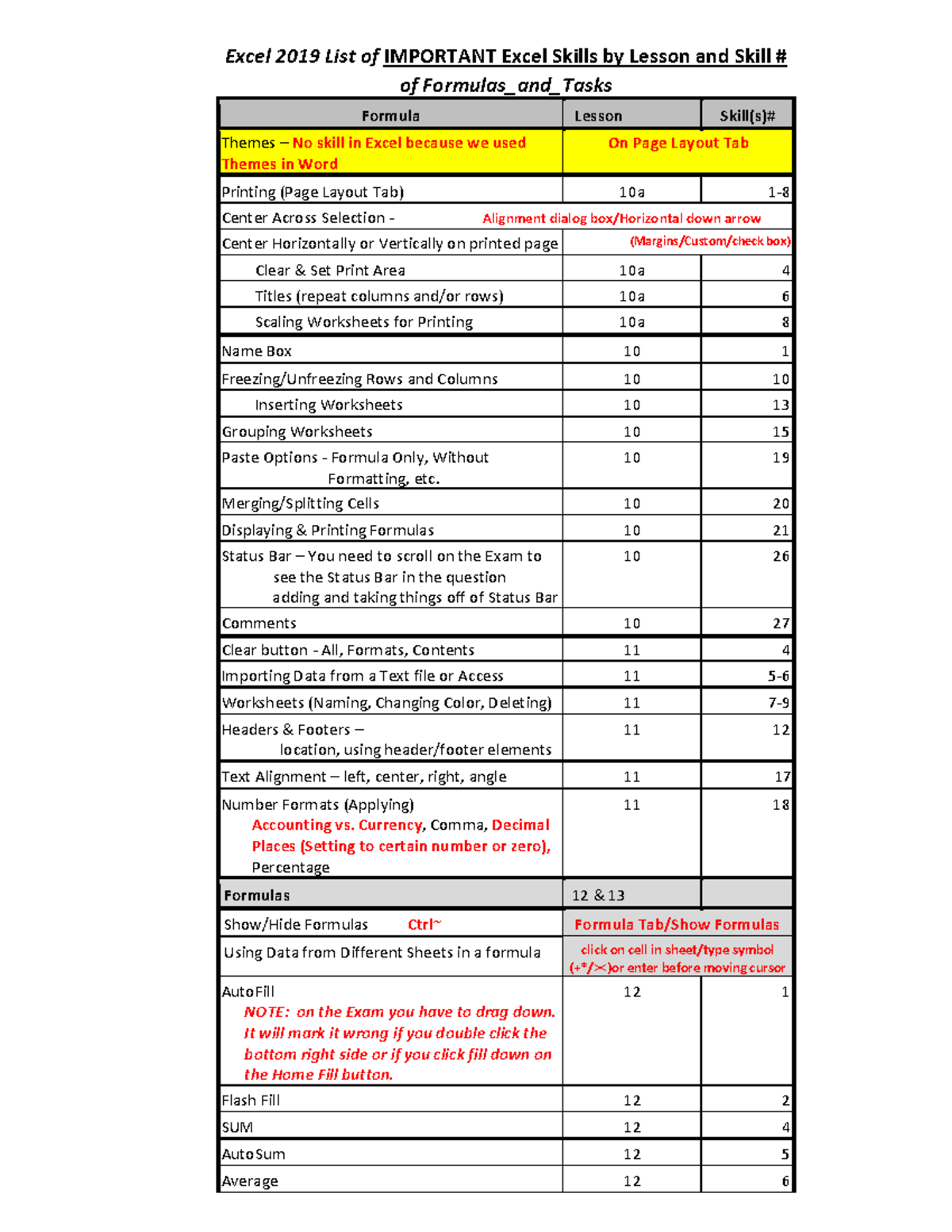 Excel 2019 Exam Study Guide - List of Formulas and Tasks by Lesson and ...