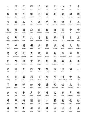 Kanji Cheatsheet Kanji Cheatsheet 一 One 二 Two 三 Three 四 Four 五 Five 六 Six 七 Seven 八 Eight 九 Nine Studocu