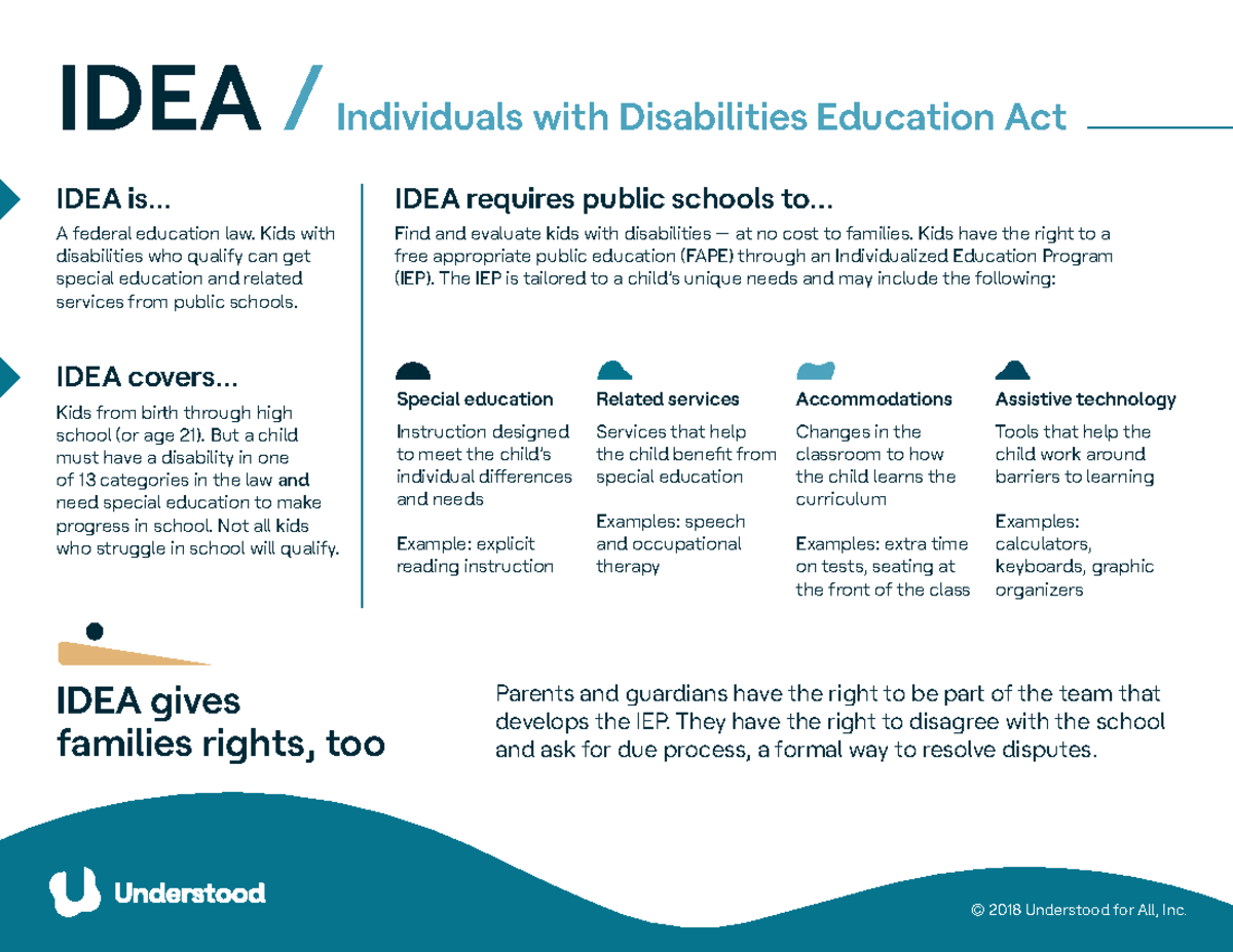 IDEA Fact Sheet Understood - IDEA / Individuals with Disabilities ...