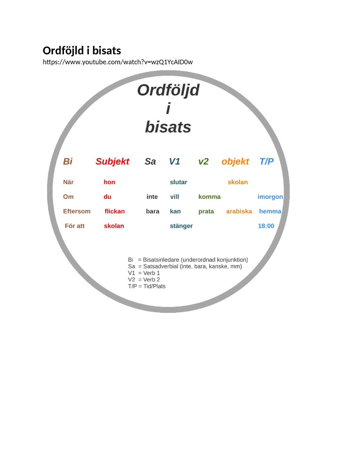 Ordföjld I Bisats - Anteckningar - 714G58 - Ordföjld I Bisats Youtube ...