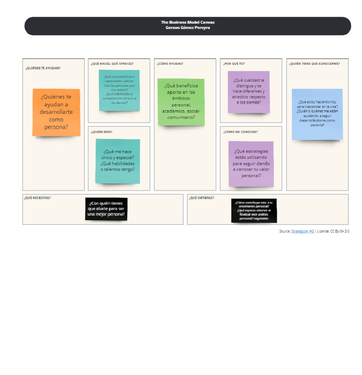Business Model Canvas Gerson - Studocu