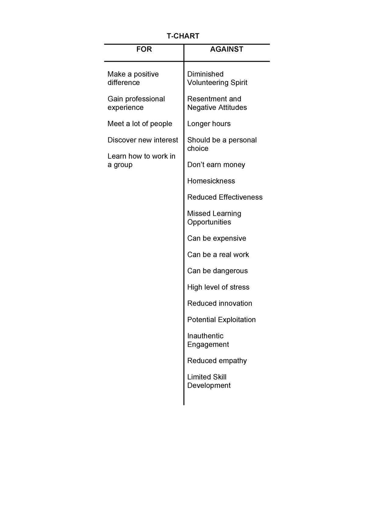 portfolio-portafolio-t-chart-for-against-make-a-positive-difference