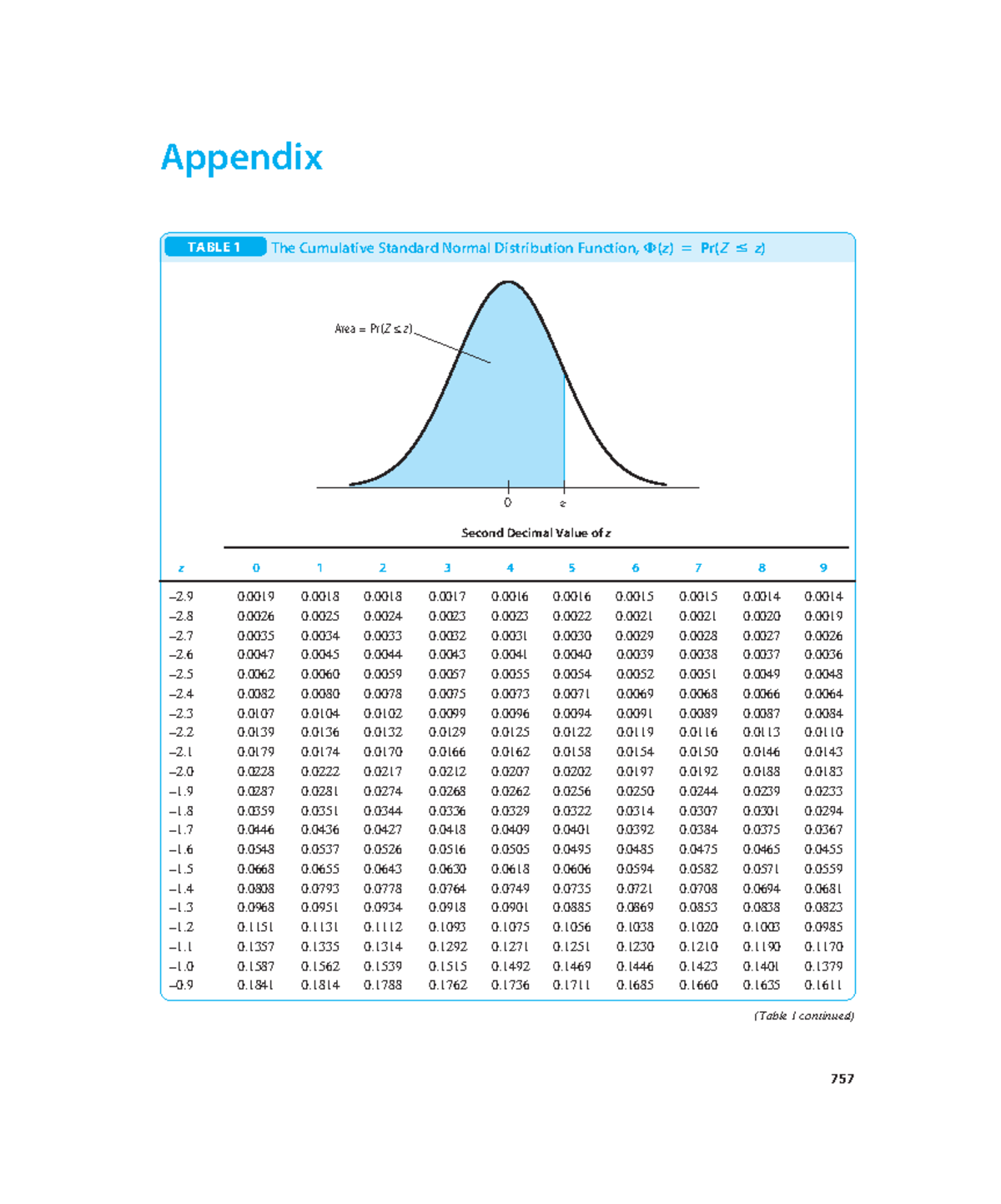 Econometrics Stats Tables - TABLE 1 The Cumulative Standard Normal ...