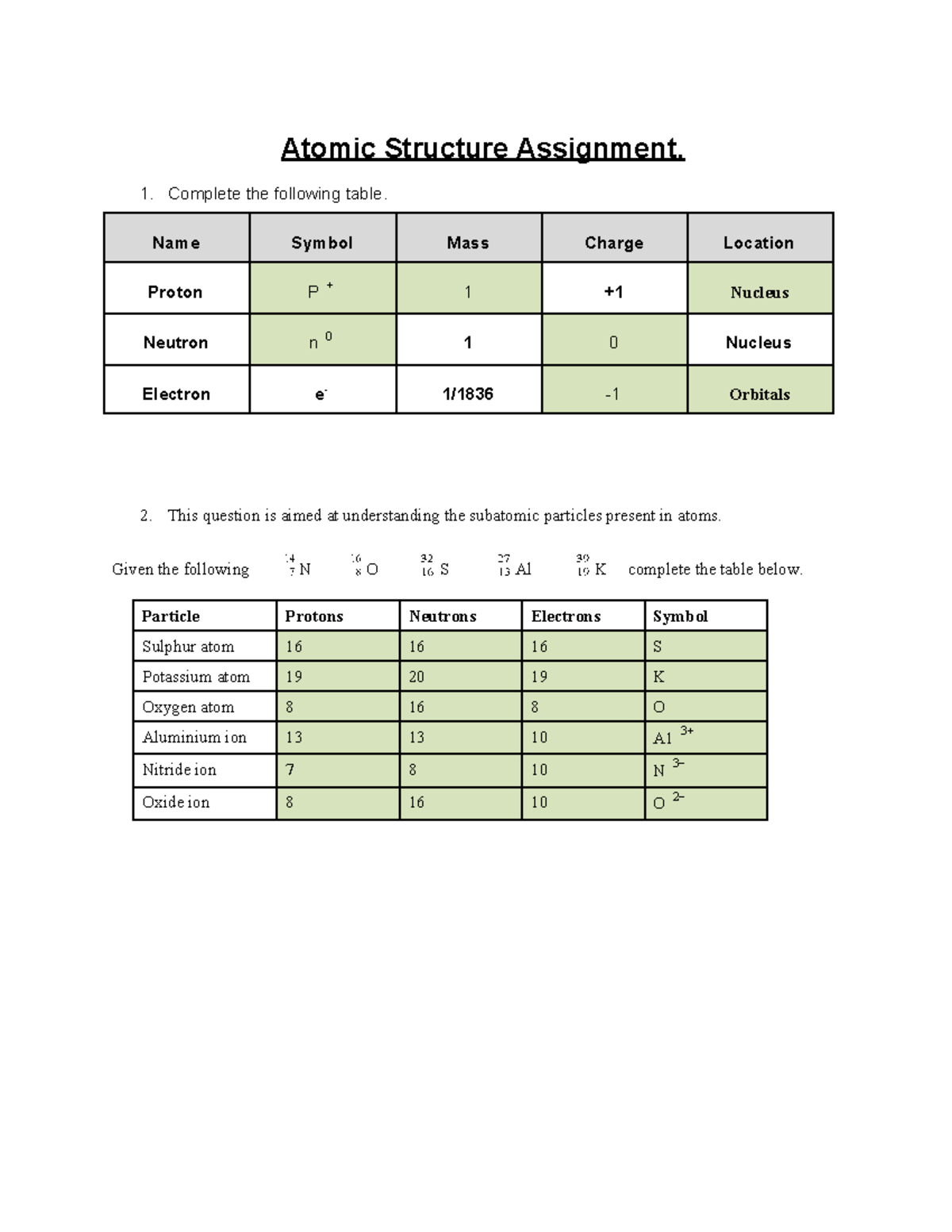 2656 2018 Atomic Structure Worksheet Atomic Structure Assignment Complete The Following Table Name Symbol Mass Charge Location Proton Nucleus Neutron Nucleus Studocu