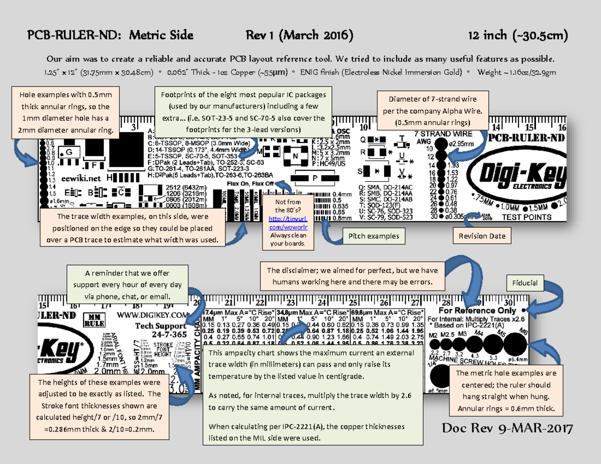 dfma short notes dia - Doc Rev 9-MAR- PCB-RULER-ND: Metric Side Rev 1 ...
