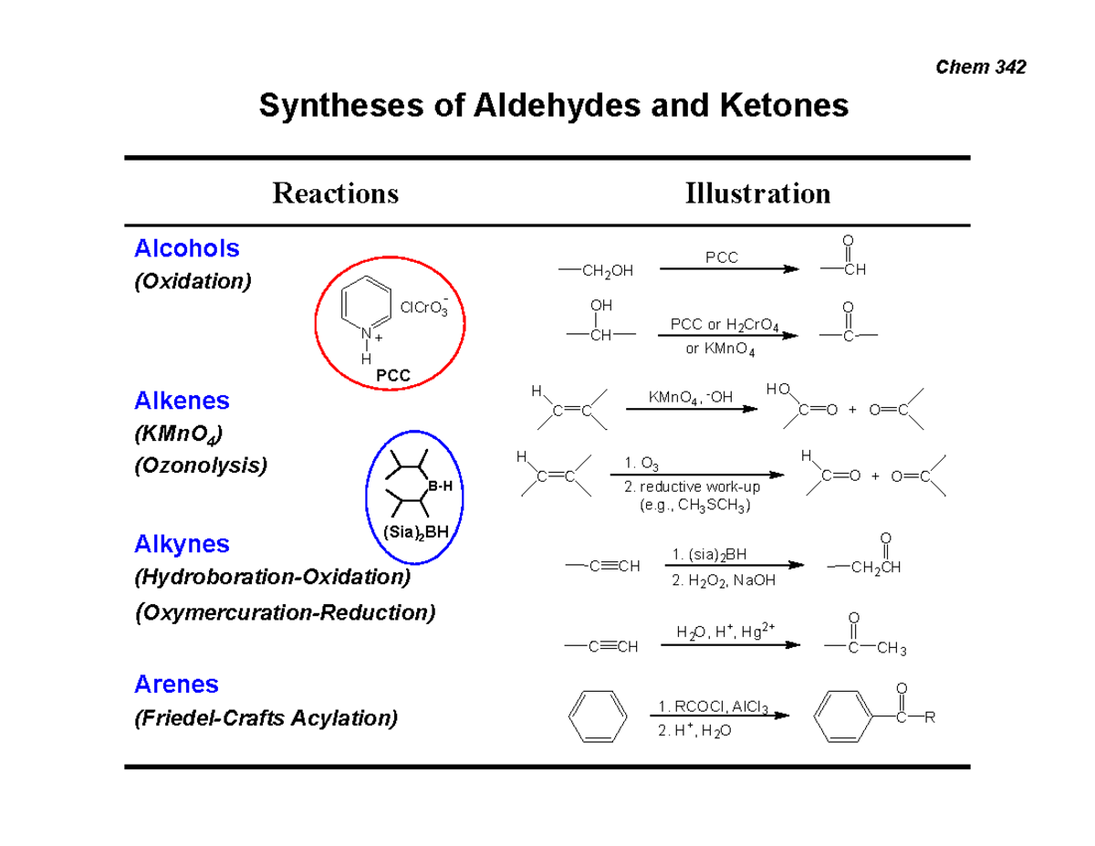 O Chem 2 Notes Lecture 8 Syntheses Of Aldehydes And Ketones Reactions Illustration