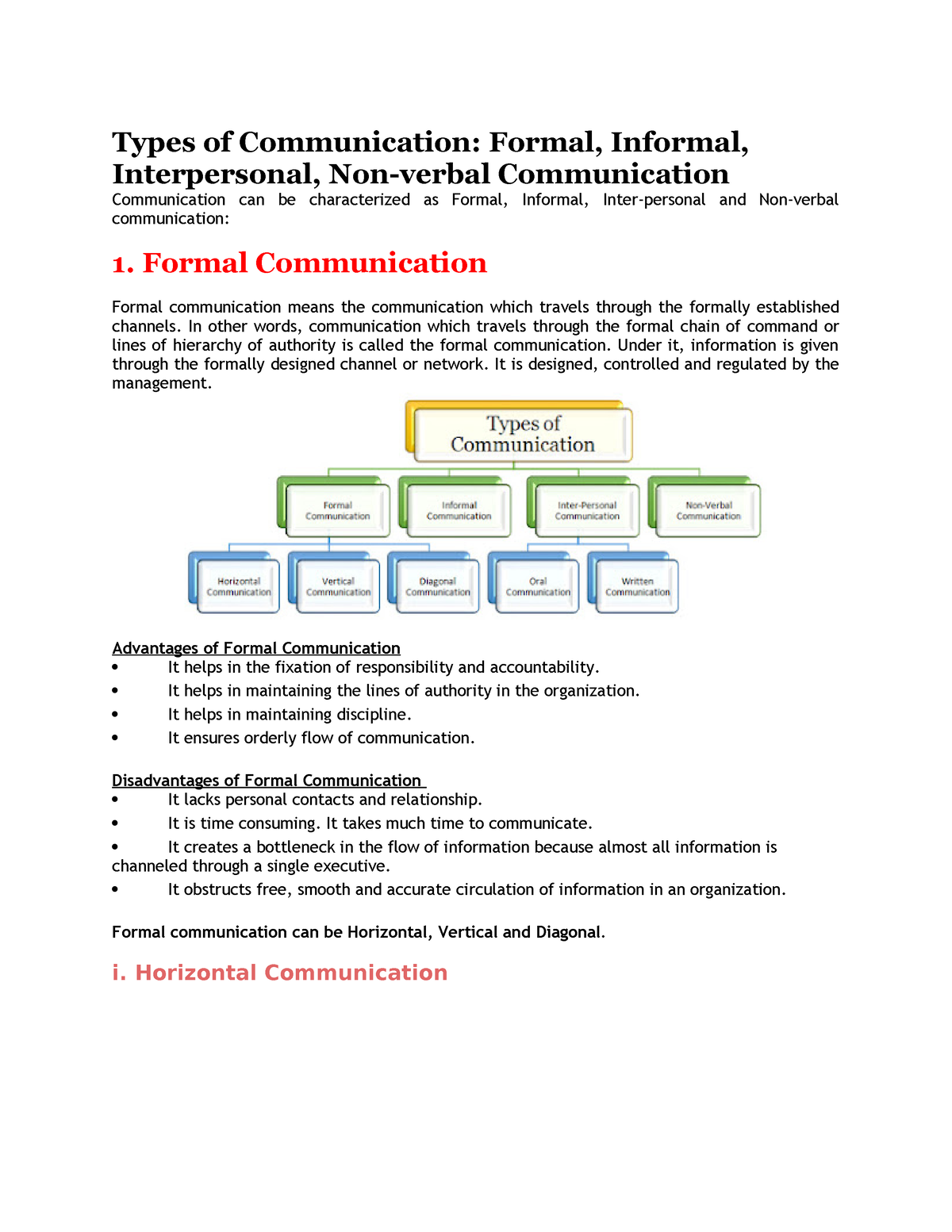 Types Of Communication Formal Communication Formal Communication Means The Communication Which 