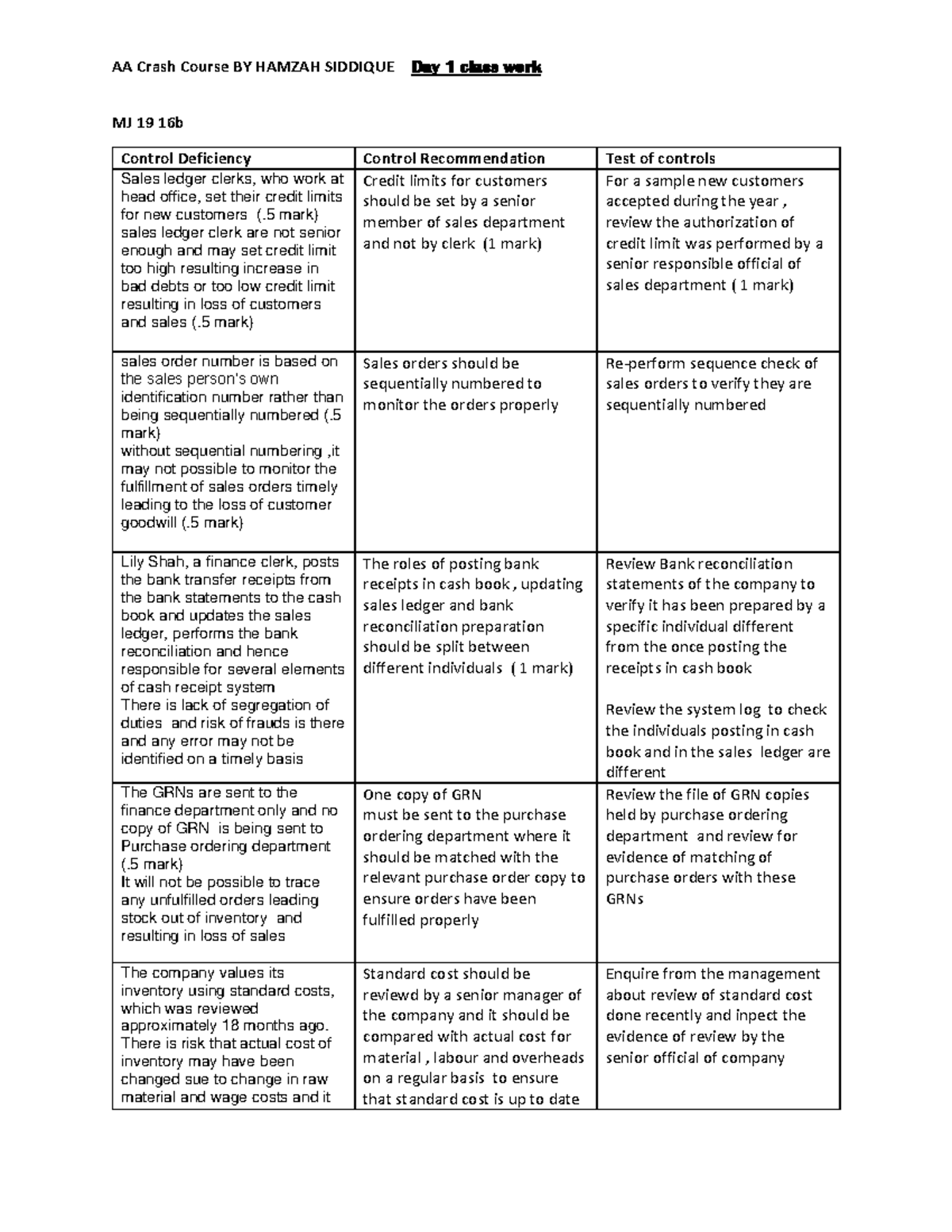 day-1-class-work-mj-19-16b-control-deficiency-control-recommendation