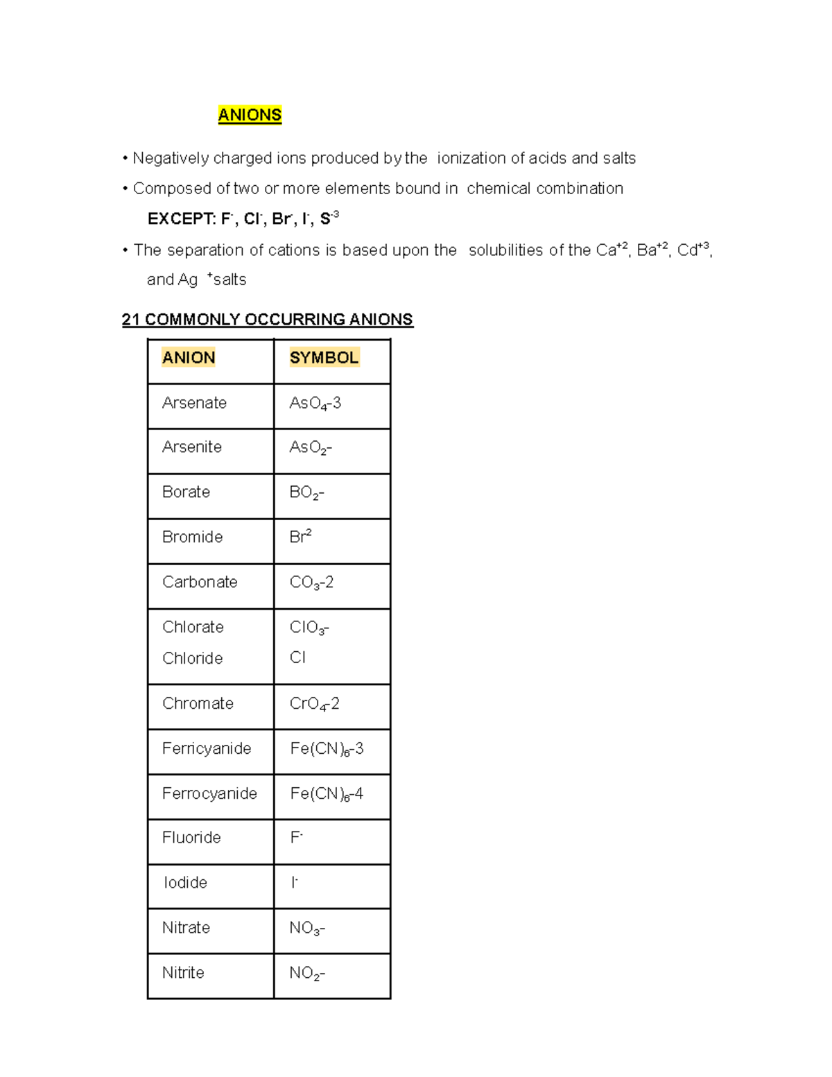 Anachem Anions - notes - ANIONS Negatively charged ions produced by the ...