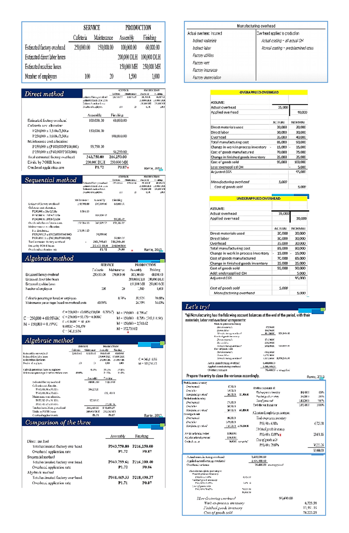 BUSINESS LAWS AND REGULATIONS a. Raw Materials Inventory Accounts