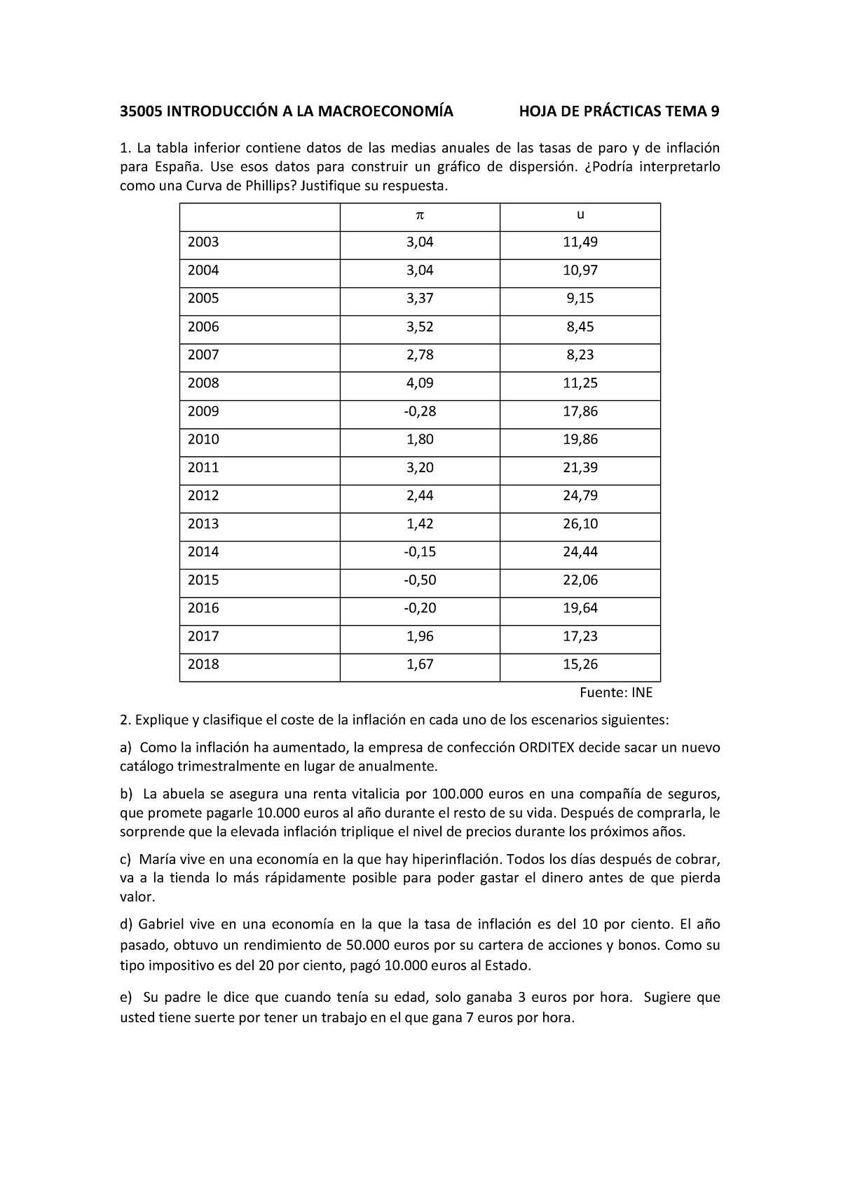 Ejercicios T09 Macoreconomia Int. - 35005 INTRODUCCIÓ N A LA ...