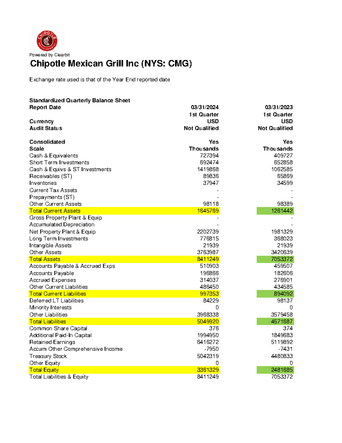 CMG Financial Statements for project - Powered by Clearbit Chipotle ...