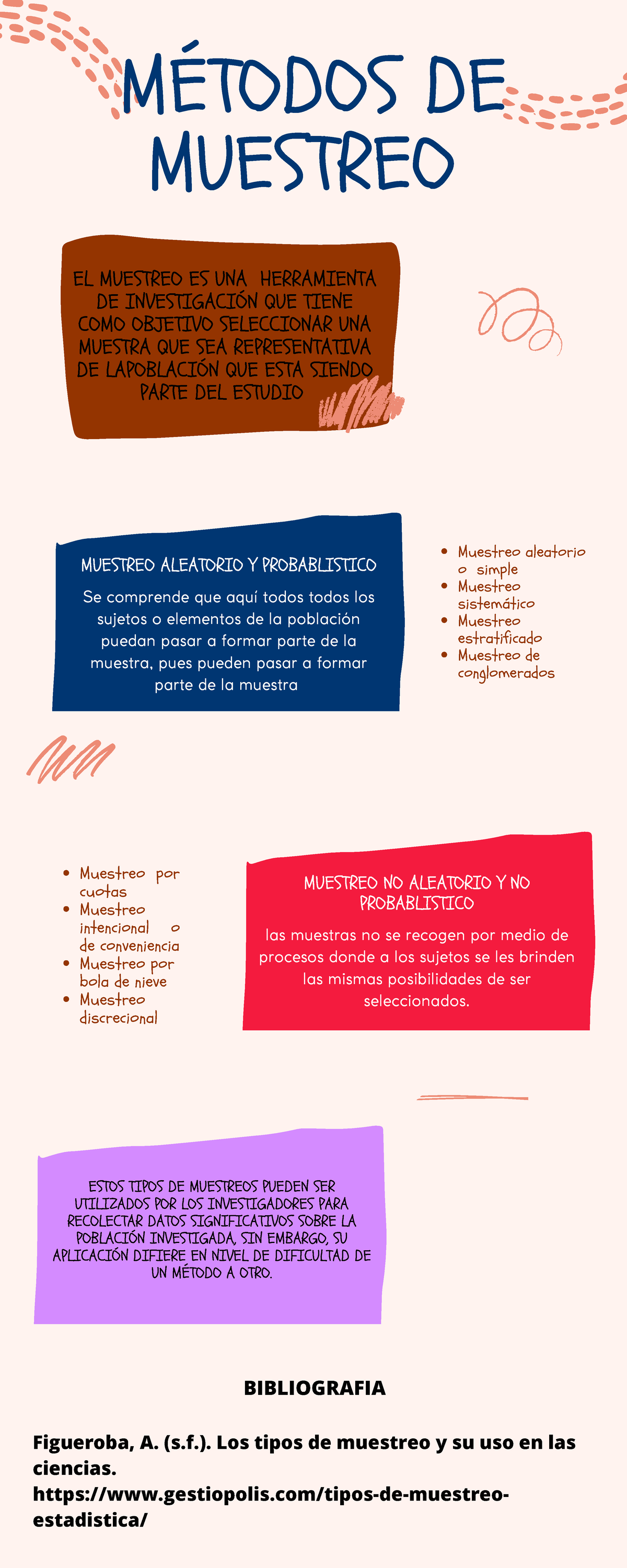 Infografia M Todos De Muestreo El Muestreo Es Una Herramienta De The The Best Porn Website