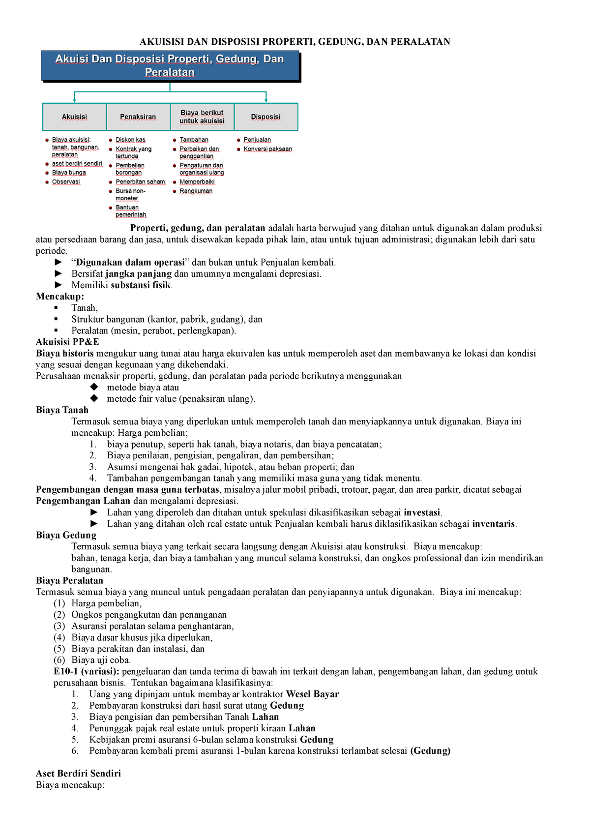 Akuisisi DAN Disposisi Properti - AKUISISI DAN DISPOSISI PROPERTI ...