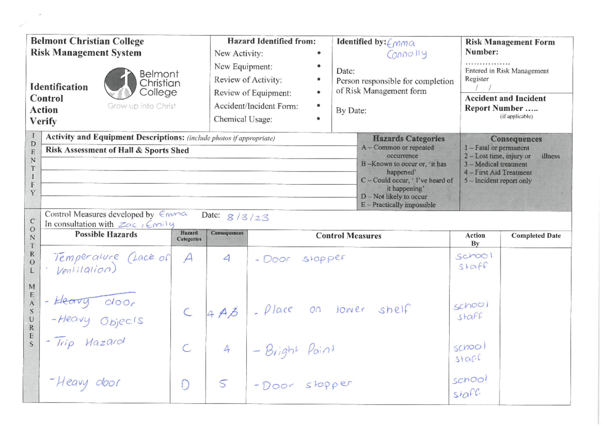 SKM 224e23030814330 - Sport coaching risk assessment assignment ...