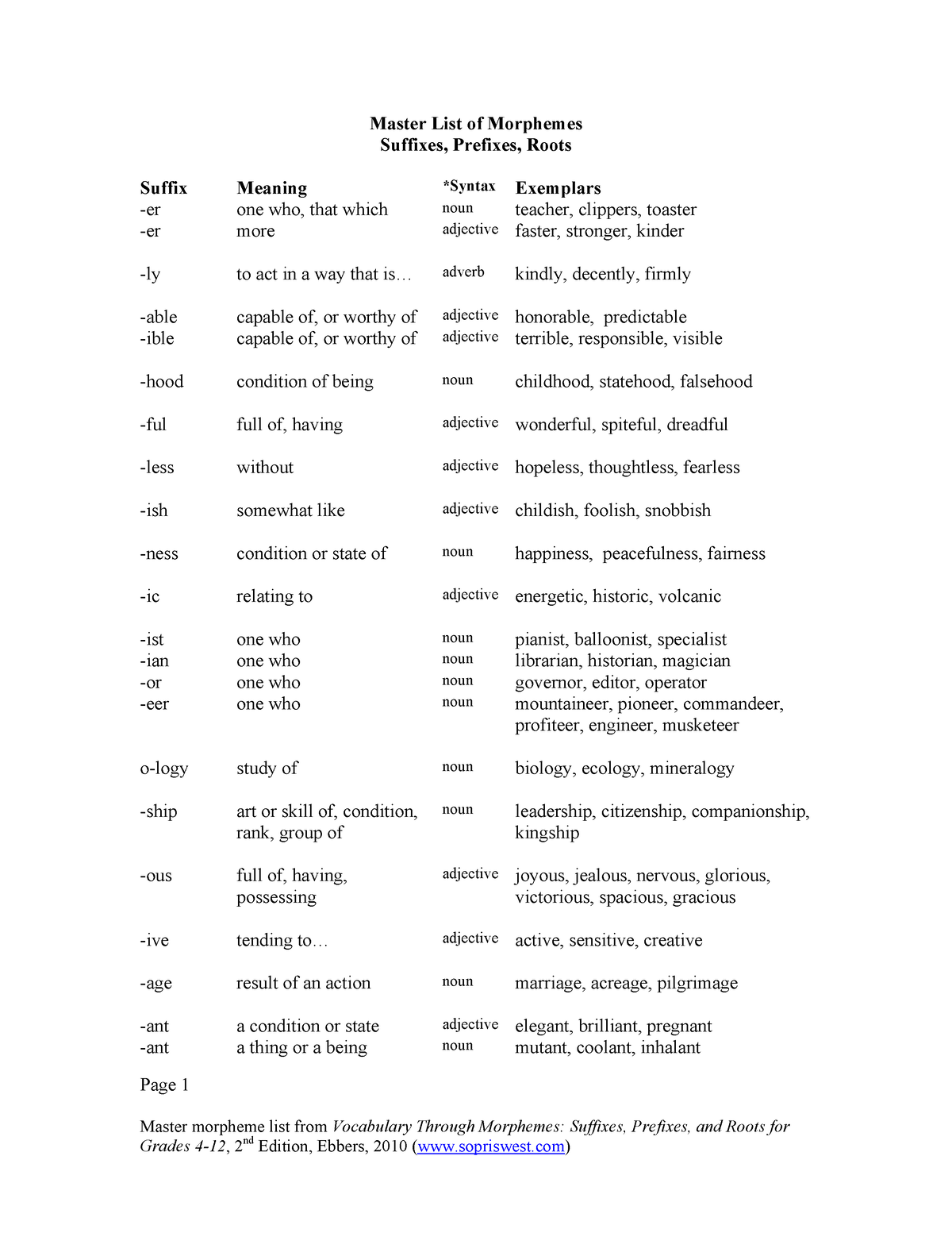 Pre-suff-root 230818 233641 - Master List of Morphemes Suffixes ...