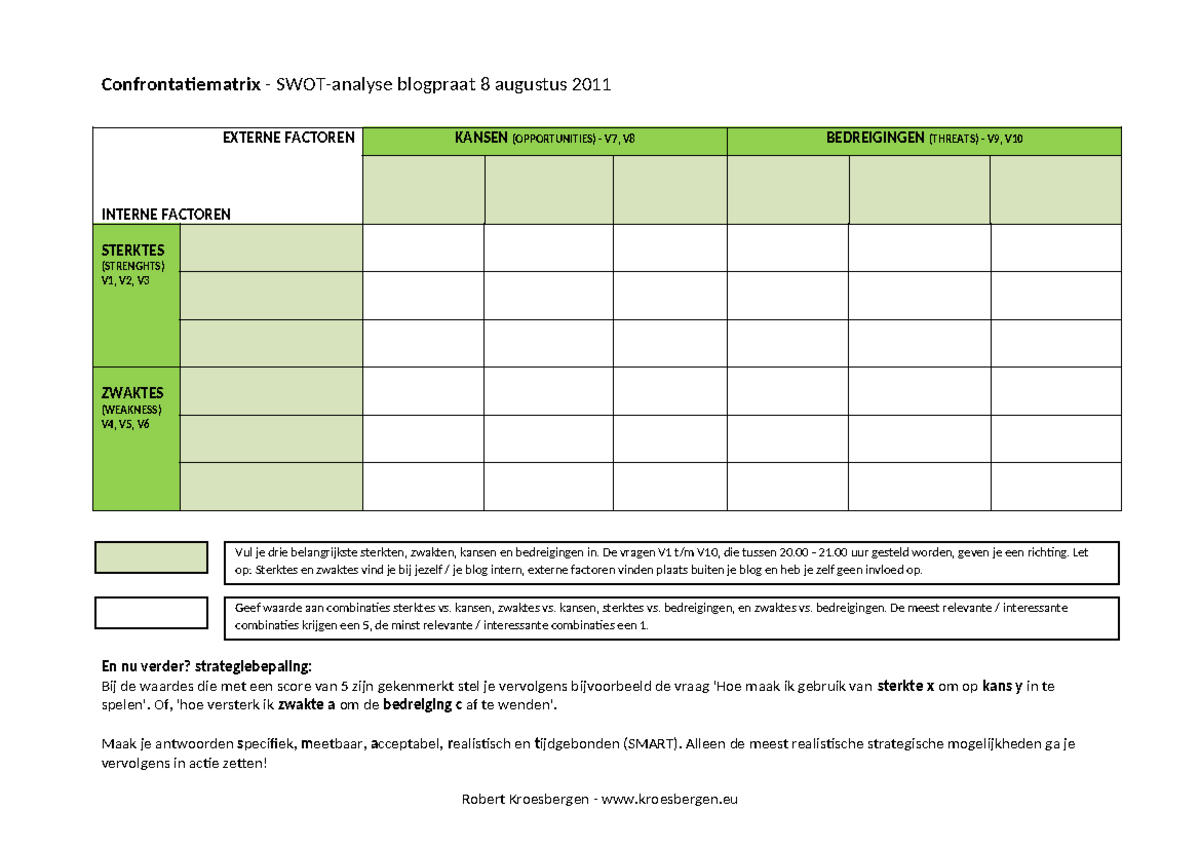 Confrontatiematrix - Of, 'hoe versterk ik zwakte a om de bedreiging c