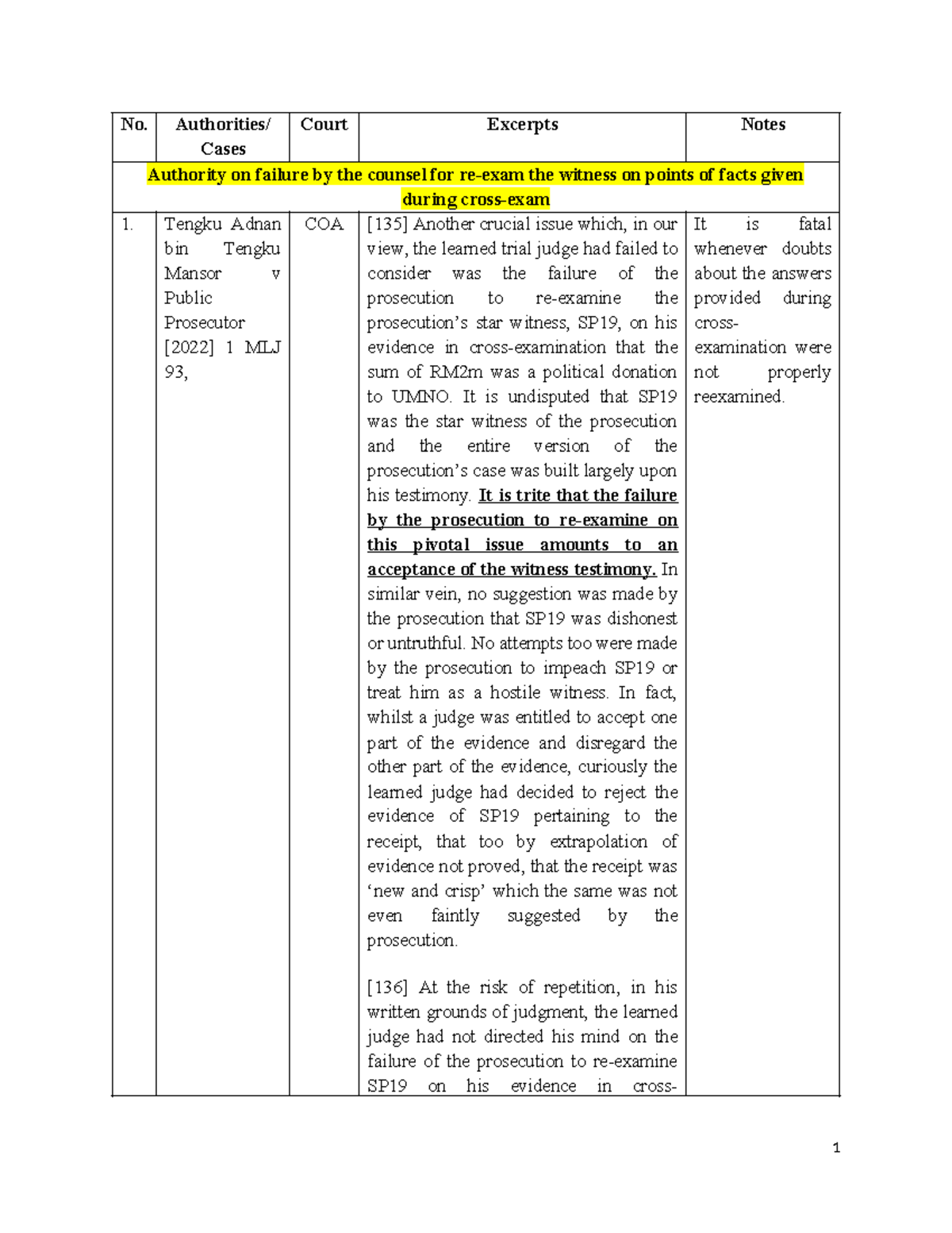 Research format - No. Authorities/ Cases Court Excerpts Notes Authority ...