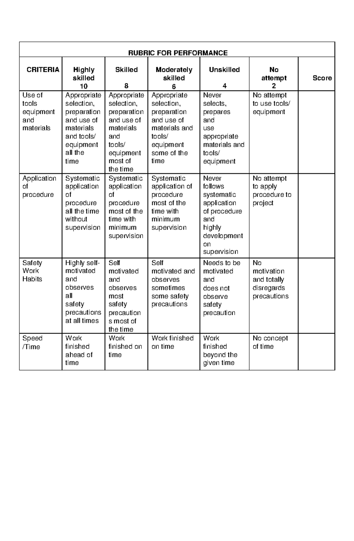 Rubric FOR Performance - RUBRIC FOR PERFORMANCE CRITERIA Highly skilled ...