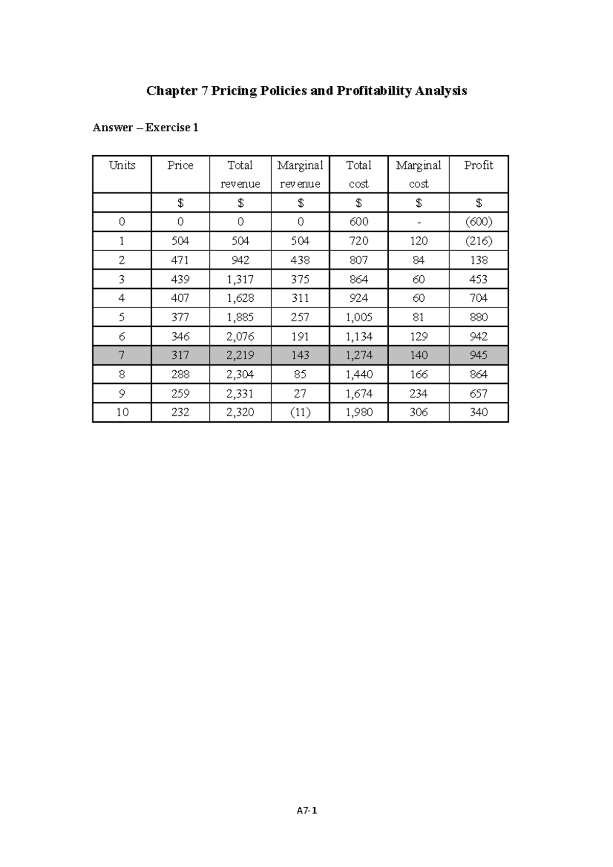 ACCA F5 Performance Manangement : Ch9-Ans - Chapter 7 Pricing Policies ...