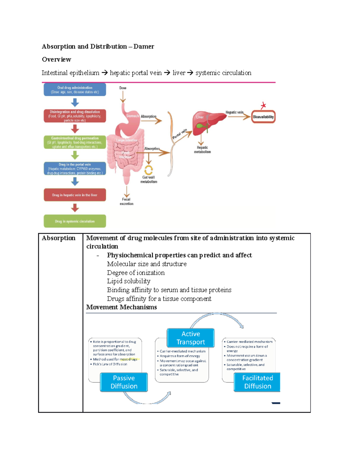 1. Absorption and Distribution - rapid distribution in seconds 2 ...