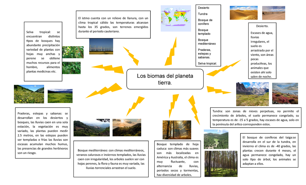 Mapa - Apuntes contabilidad - El istmo cuenta con un relieve de llanura,  con un clima tropical - Studocu