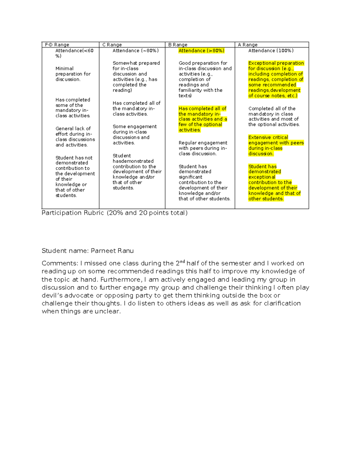 Participation Rubric 2 - F-D Range C Range B Range A Range Attendance(