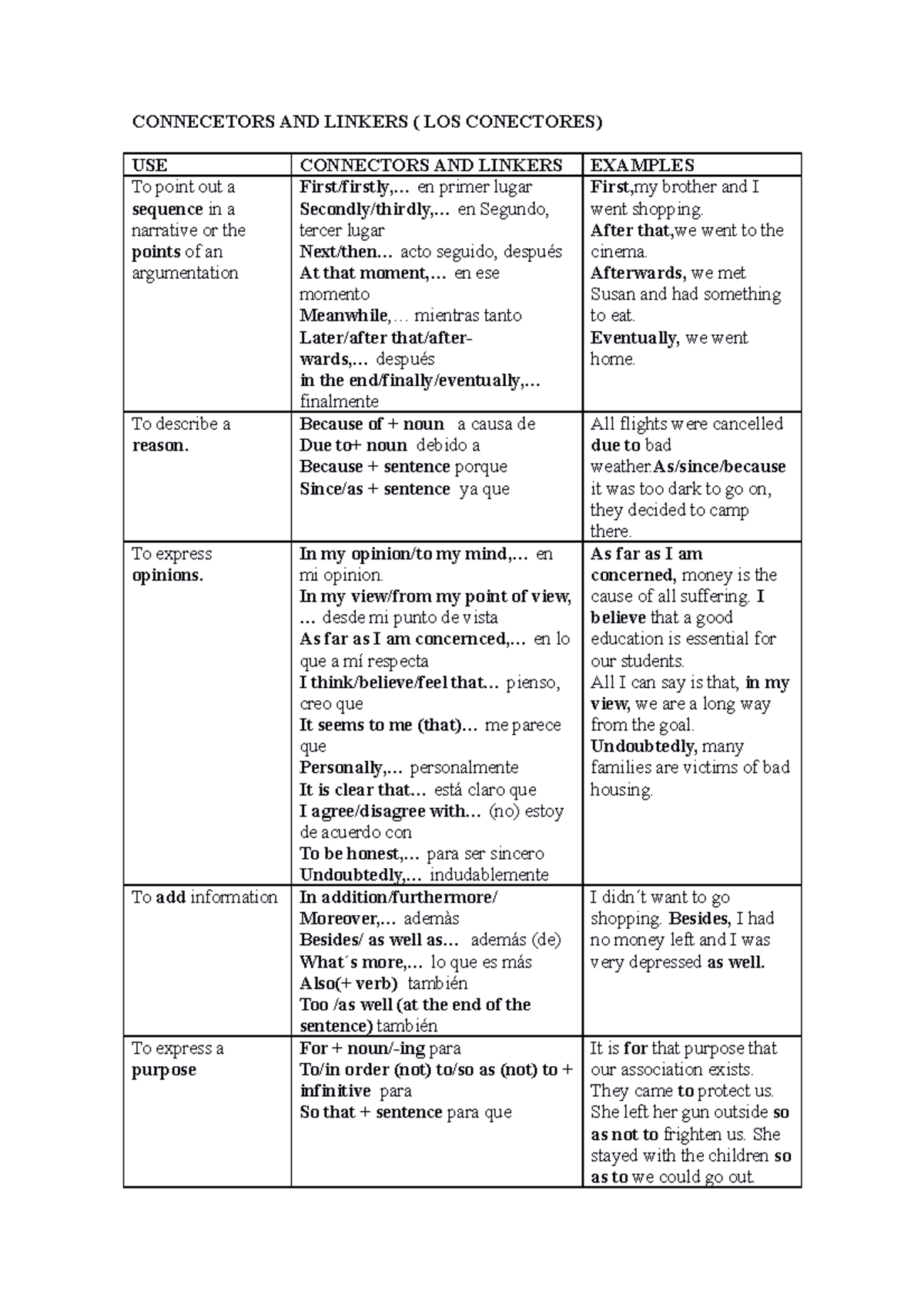 Connectorsandlinkers - CONNECETORS AND LINKERS ( LOS CONECTORES) USE ...