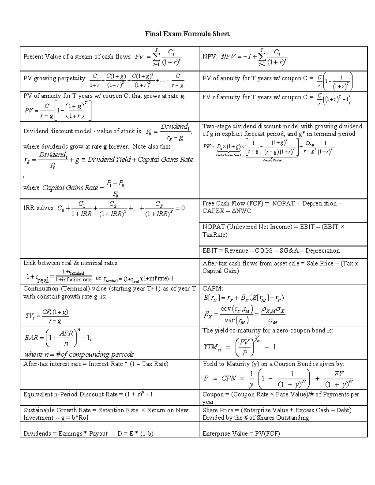 FIN340 Formula - Final Exam Formula Sheet ####### Present Value of a ...