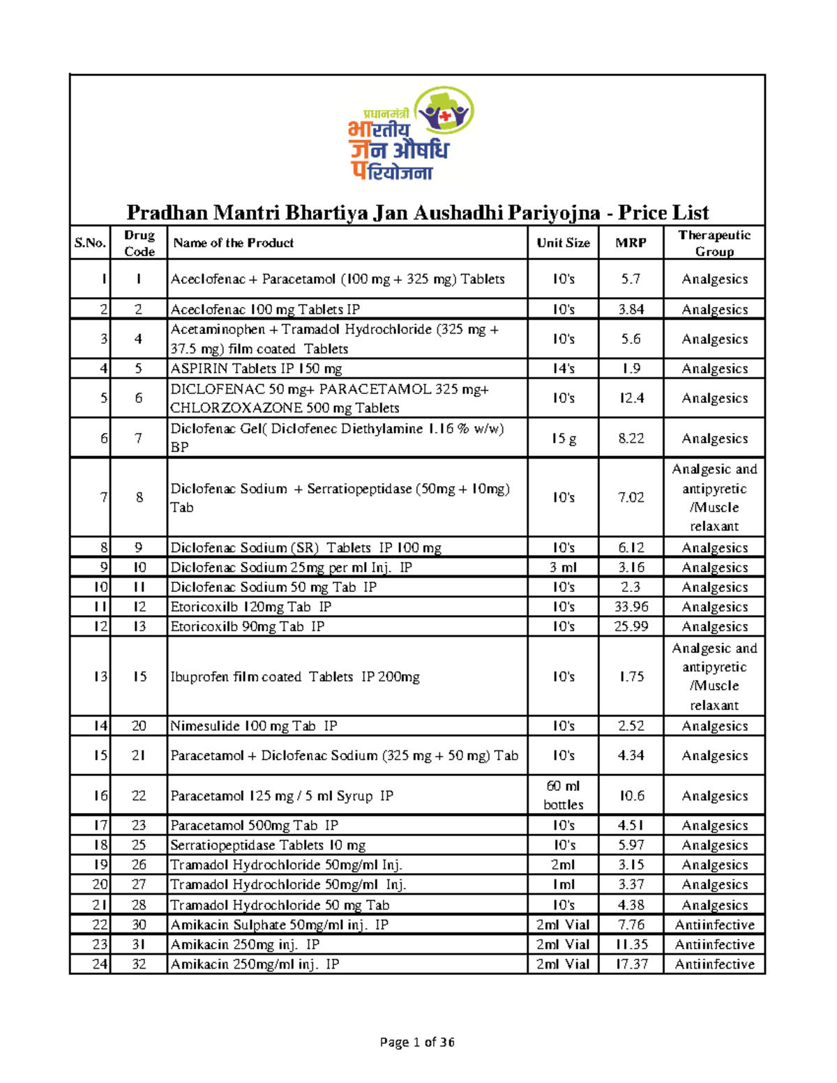 Pradhan Mantri Bhartiya Jan Aushadhi Pariyojna - S. DrugCode Name of ...