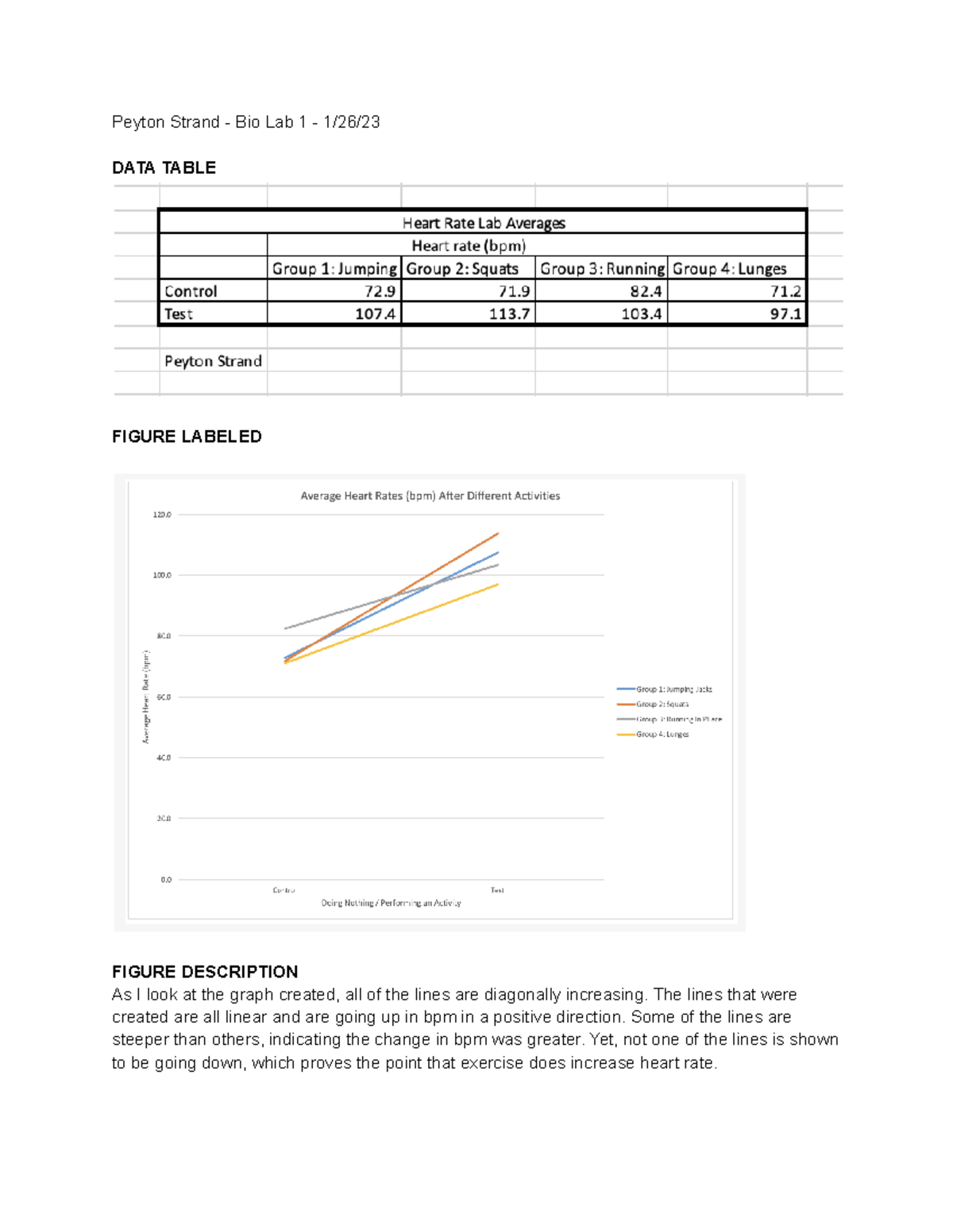 BIO LAB 1 - yes - Peyton Strand - Bio Lab 1 - 1/26/ DATA TABLE FIGURE ...