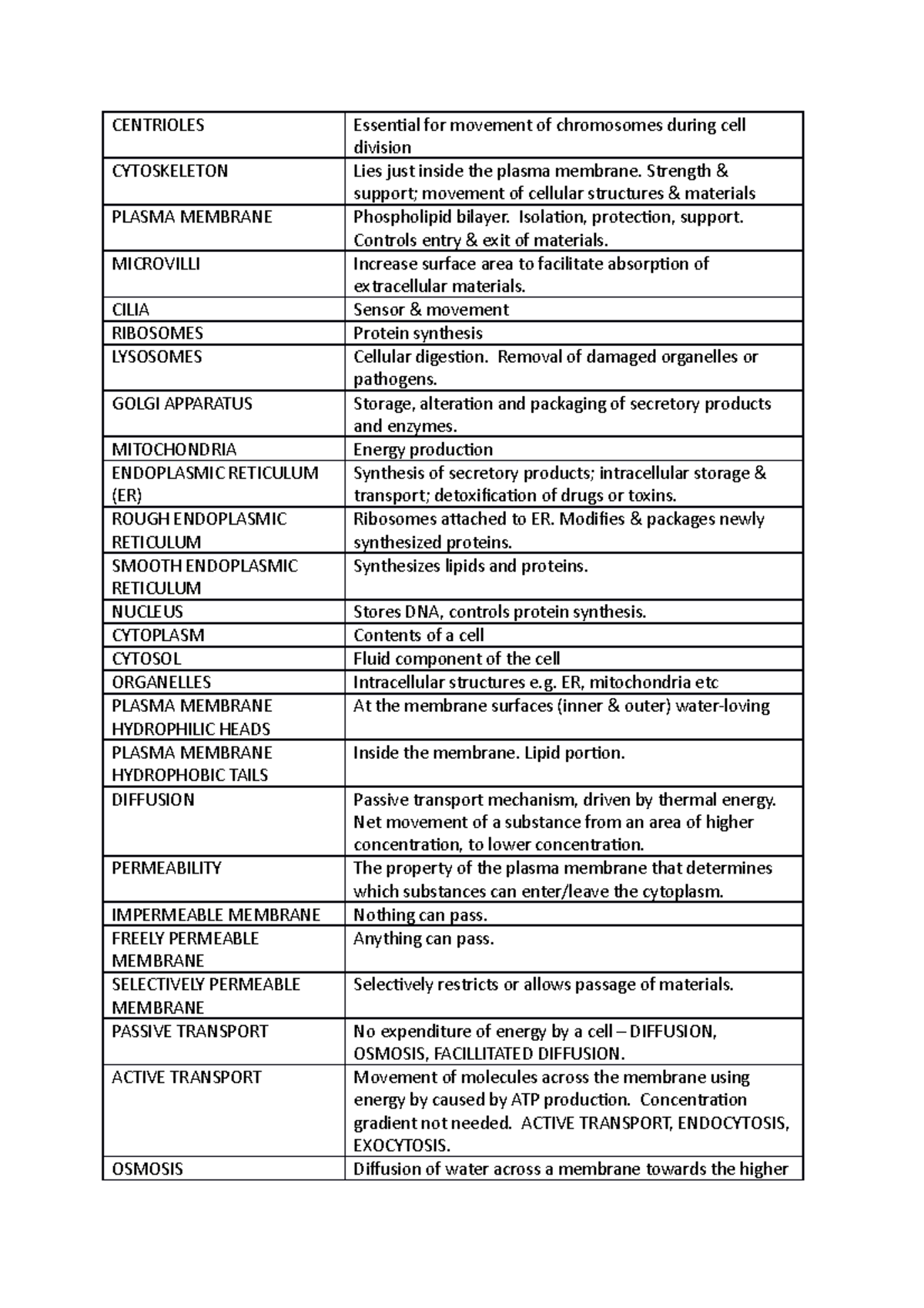 Glossary Cells - CENTRIOLES Essential for movement of chromosomes ...