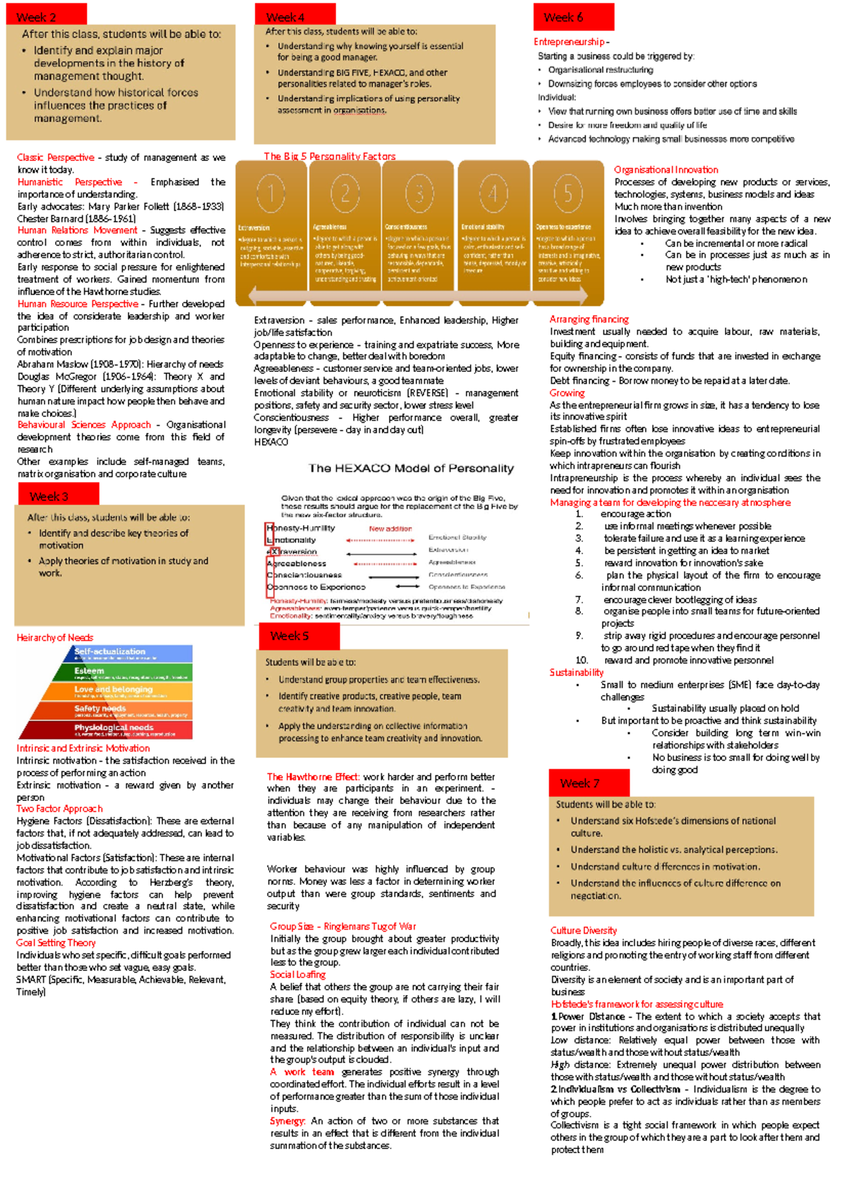 MGMT1003 Exam Notes - Intrinsic Week 2 Classic Perspective – study of ...