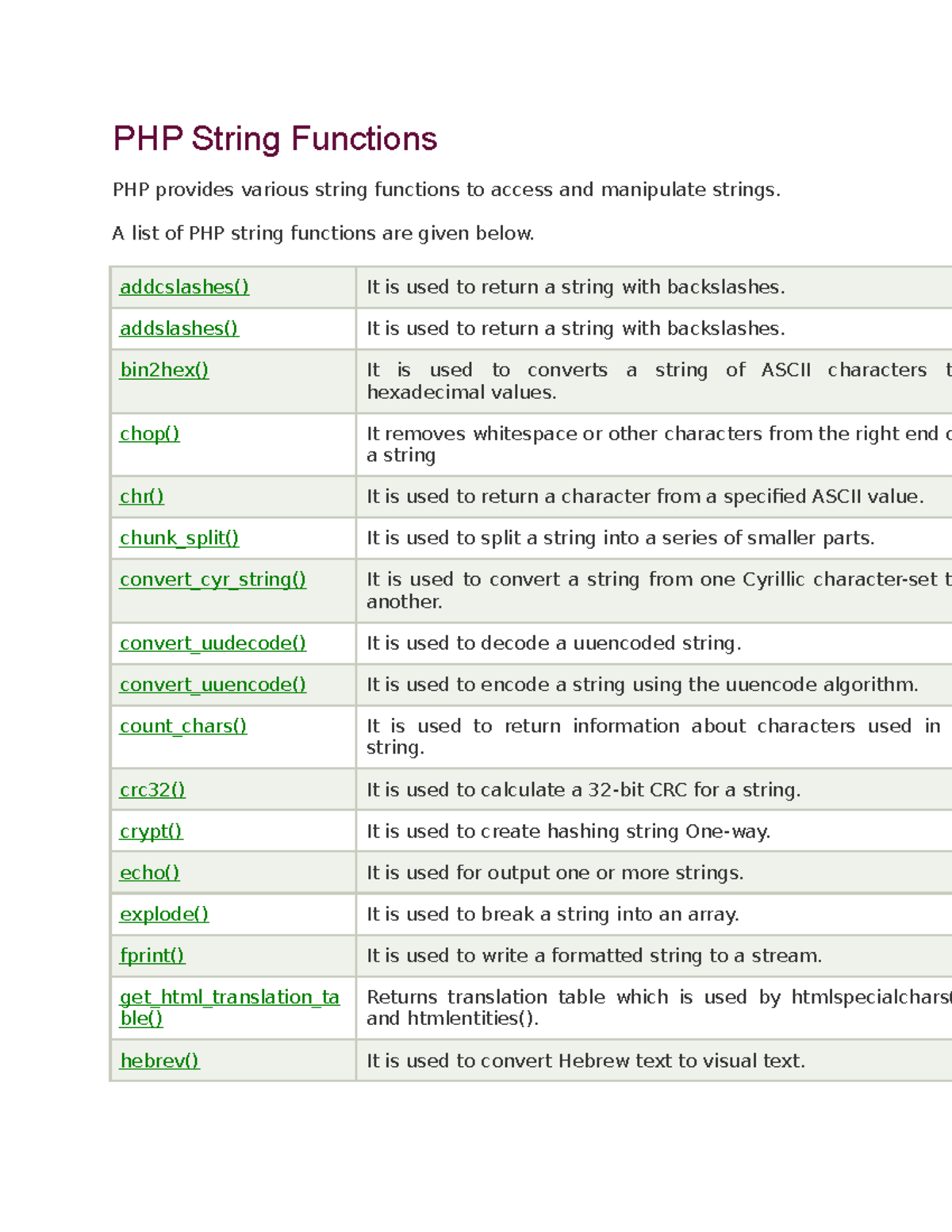 php unix time to string