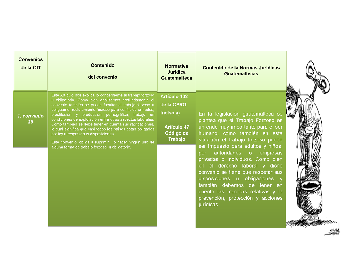 Cuadro Comparativo Entre Convenios Oit Y Normativa Guatemalteca Sexiezpix Web Porn 1054