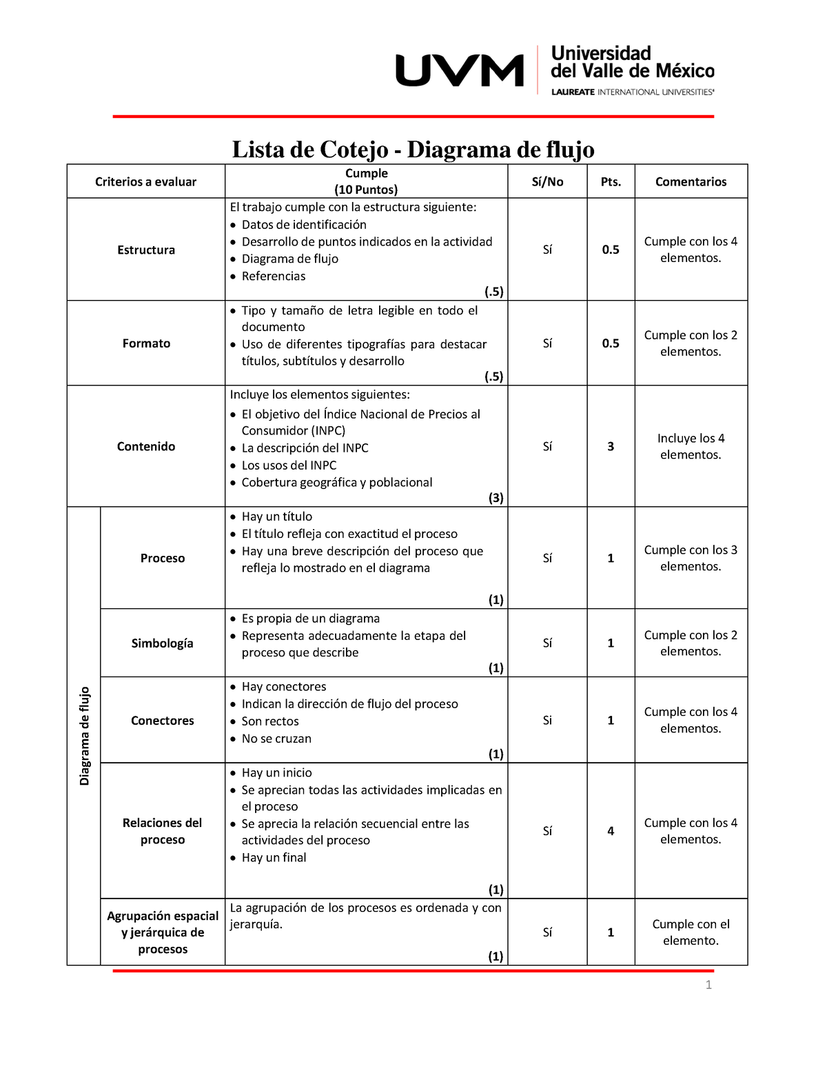 Lc Diagrama De Flujo Act 9 1 Lista De Cotejo Diagrama De Flujo Criterios A Evaluar Cumple 0861