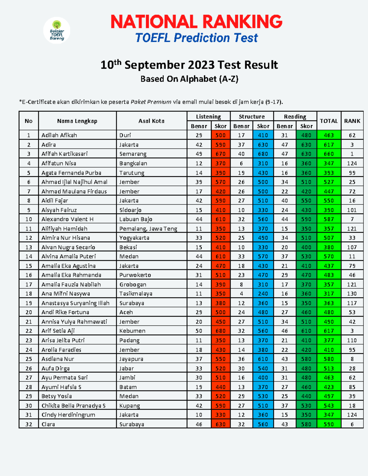 10th Sept 23 National Ranking BTB Toefl Prediction Test-1 - th ...