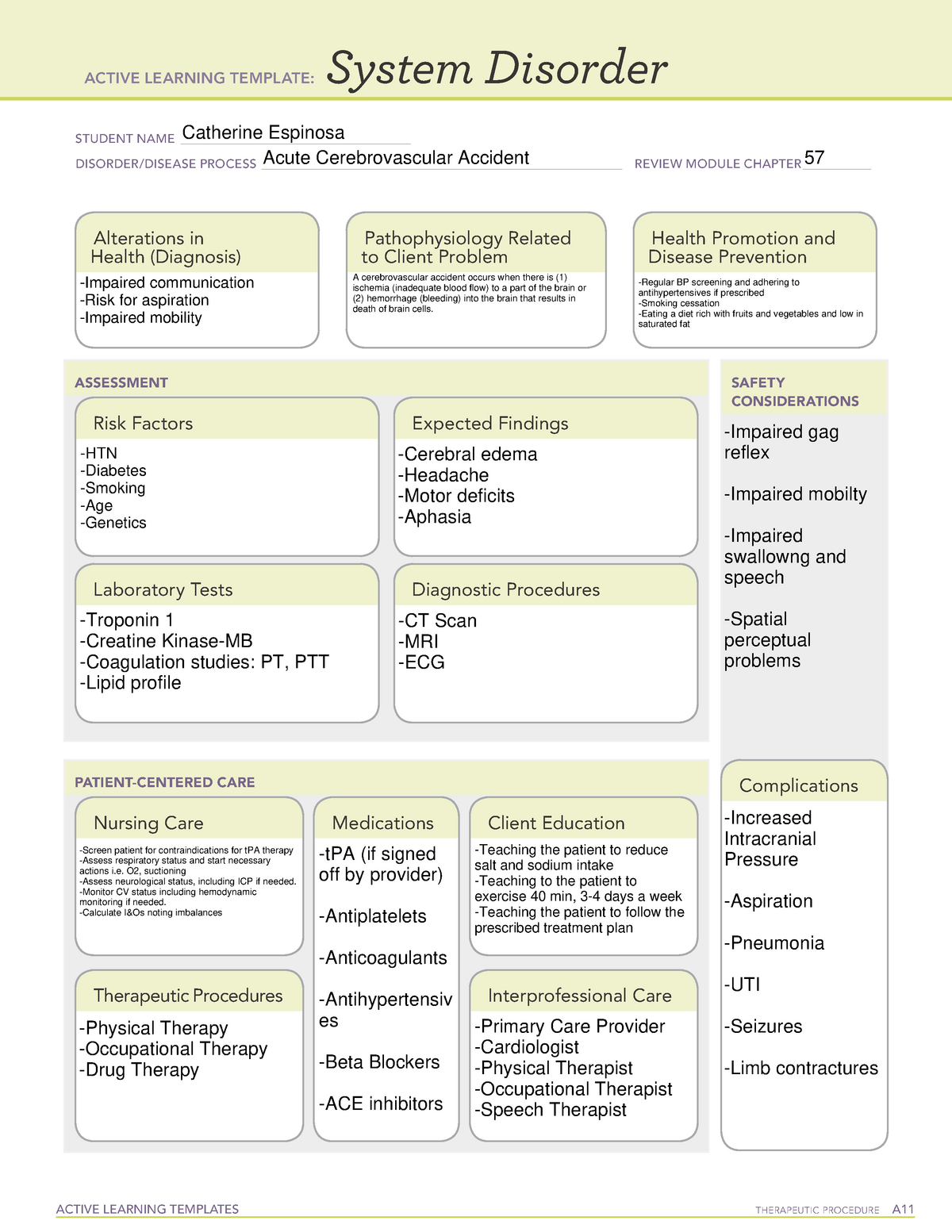 Stroke (CVA) System Disorder fon101 fundamentals of nursing StuDocu
