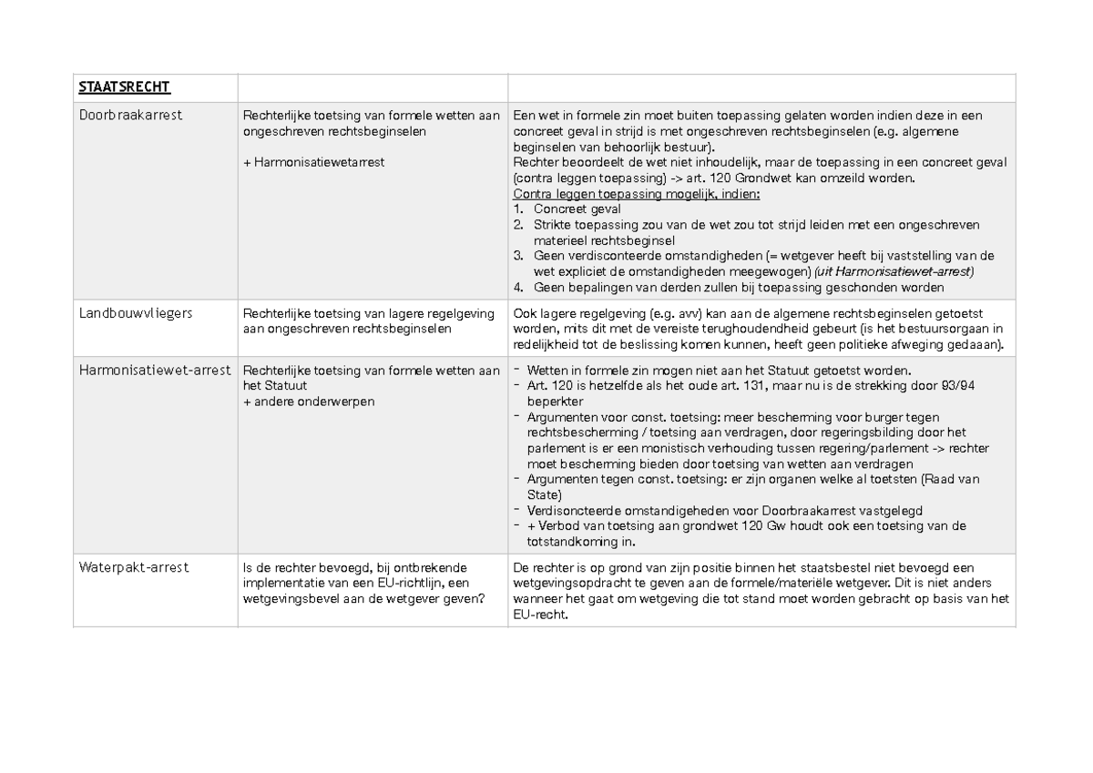 Samenvatting staats- bestuursrecht arresten - STAATSRECHT